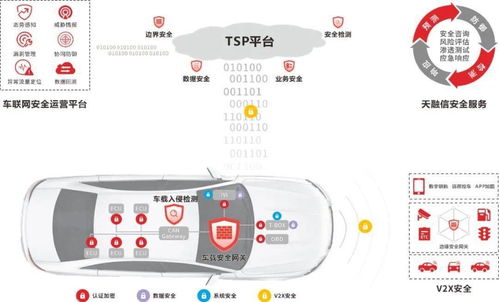 智能駕駛，安全先行——“天融信杯”信息安全挑戰賽聚焦智能網聯汽車技術研究
