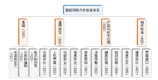 頭條丨工信部發布《國家車聯網產業體系建設指南（智能網聯汽車）（2017年）》（征求意見稿），推動智能網聯汽車技術研究邁向新階段